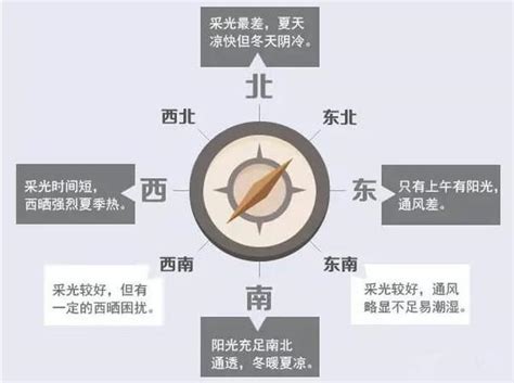 面向西北的房子|西北朝向的房子好吗？了解房屋朝向选择的要点